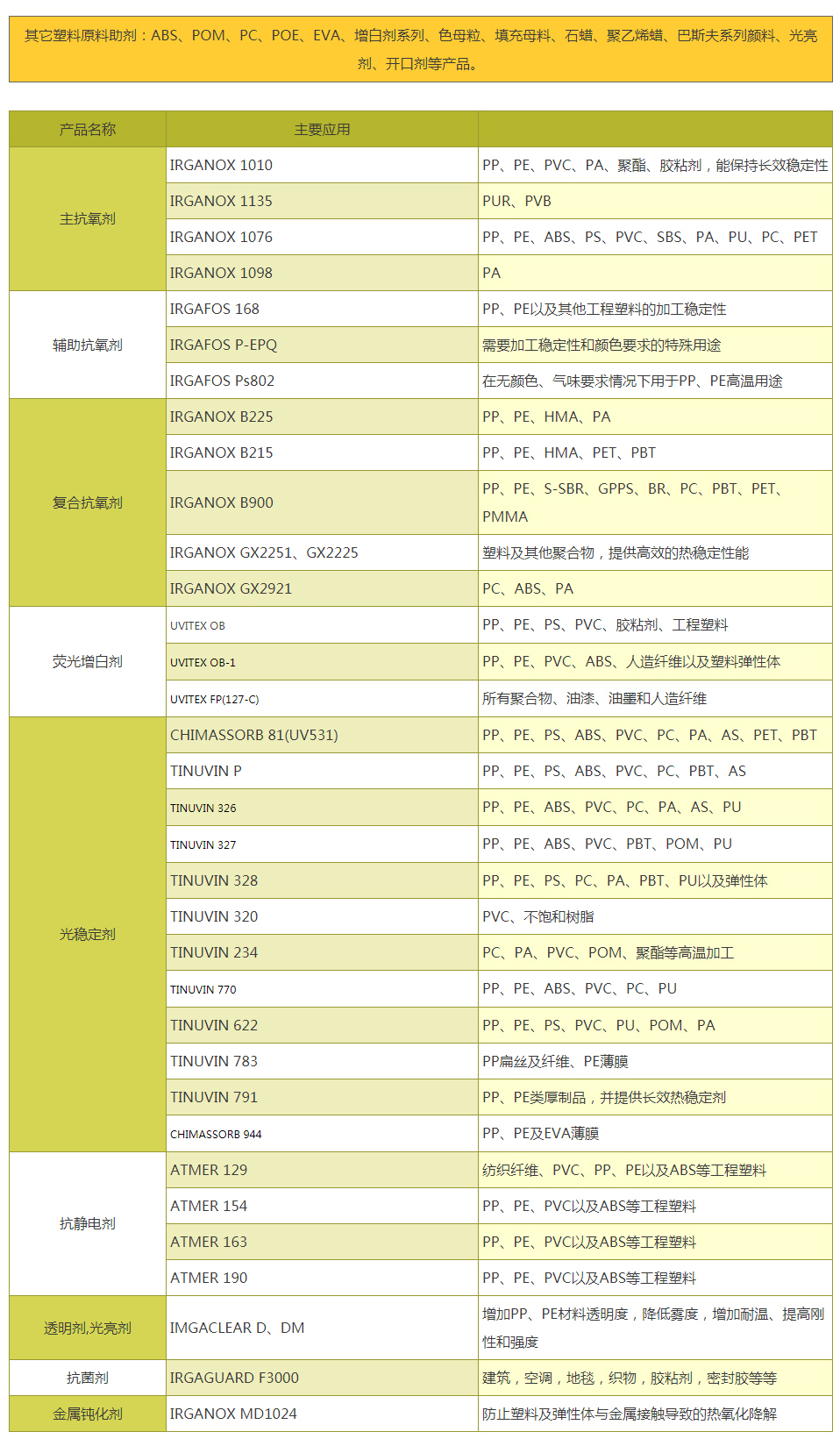 应用范围_安阳市科威化工有限责任公司_03